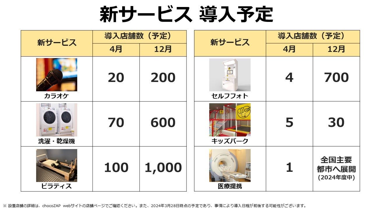 2024年春の ライザップRIZAP コミットウイズバーンプラス 賞味期限 