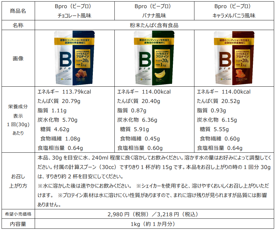 運動時の栄養補給、日々の健康習慣のためのchocoZAPオリジナル