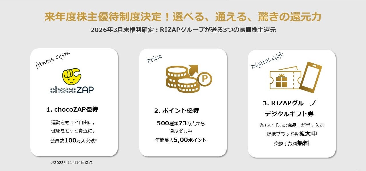 RIZAPグループ、2026年3月末の株主優待内容を決定 驚異の利回り63％超