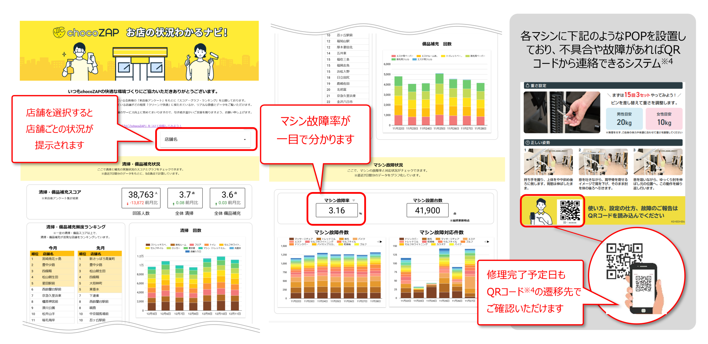 CHOP様確認用 マシン故障・清掃状況が誰でも分かる chocoZAP丸見え「お店の状況