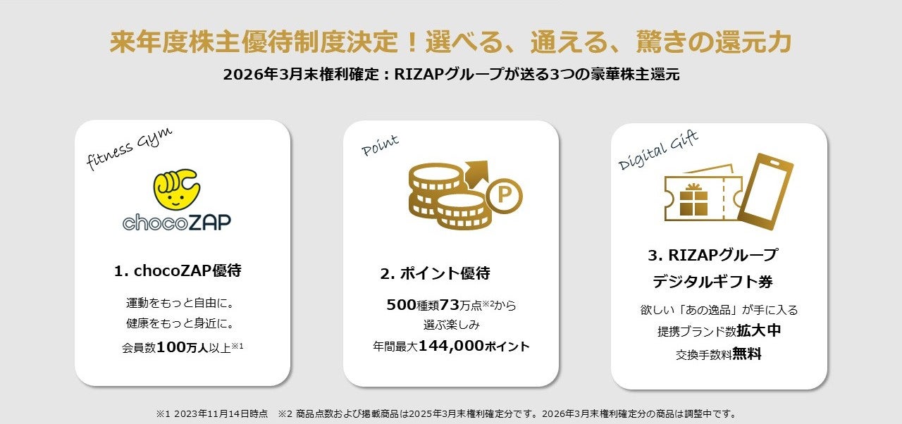 RIZAPグループ、2026年3月末の株主優待内容を決定 驚異の利回り63％超